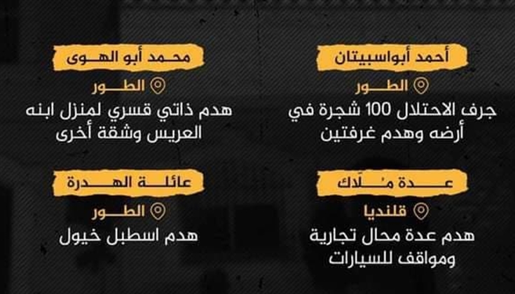 4 عمليات هدم خلال أقل من 24 ساعة في القدس المحتلة!