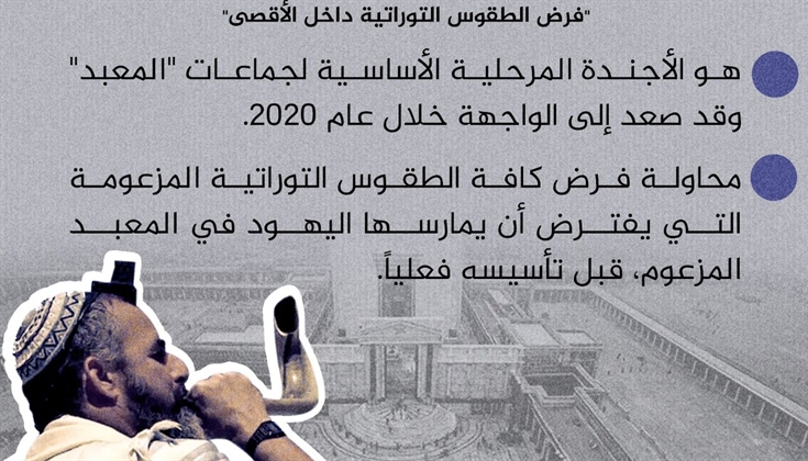 التأسيس المعنوي للمعبد: فرض الطقوس التوراتية الكاملة داخل الأقصى