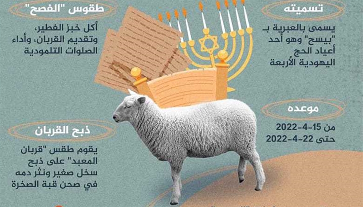 " عيد الفصح" العبري وخطره على الأقصى