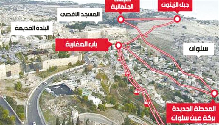 بلدية الاحتلال الإسرائيلي تعلن عن بدء العمل على مشروع (التلفريك)