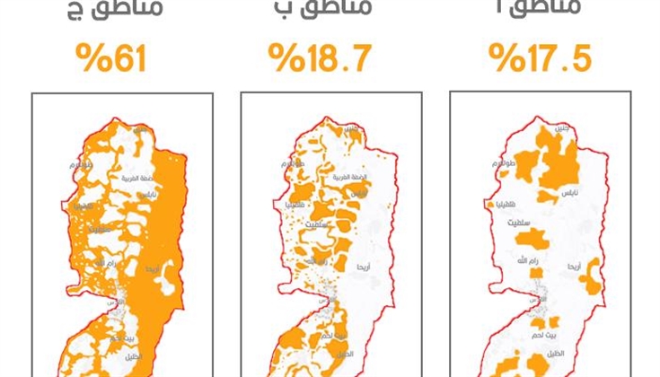 قرار إسرائيلي يمهد لضم 60% من الضفة الغربية..