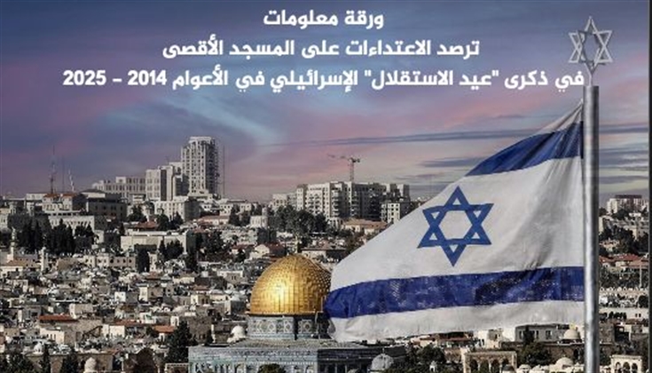 مؤسسة القدس الدولية تصدر ورقة تحت عنوان عيد الاستقلال الإسرائيلي